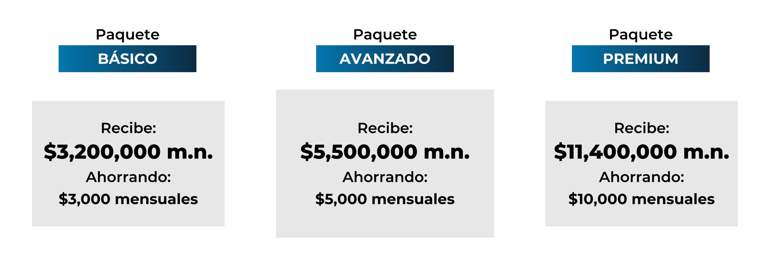 Paquetes de ahorro